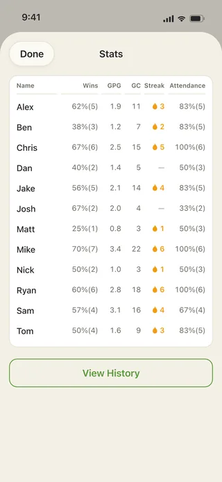 Team record and attendance stats